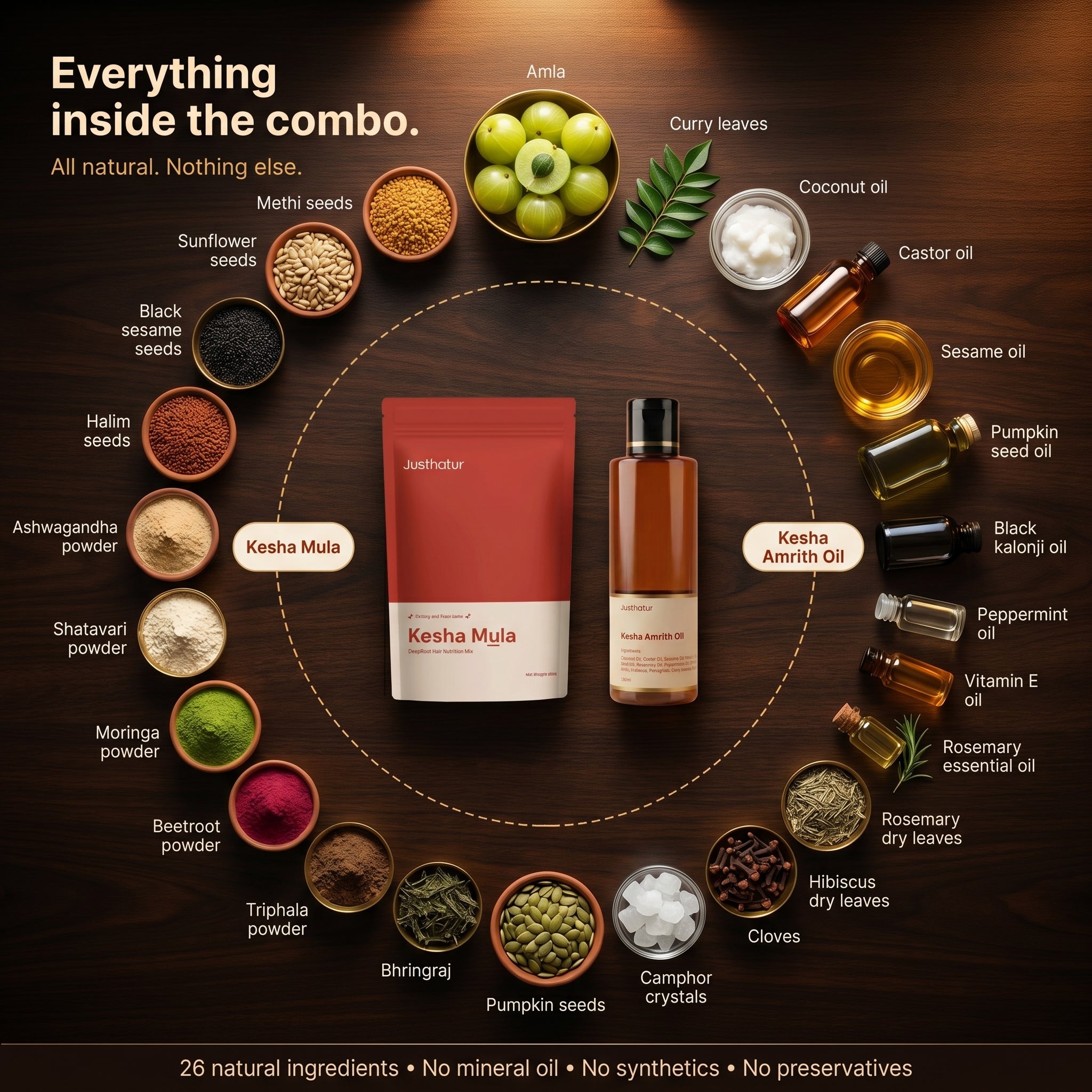Kesha Combo- India's 1ST Inside Out Hair Care