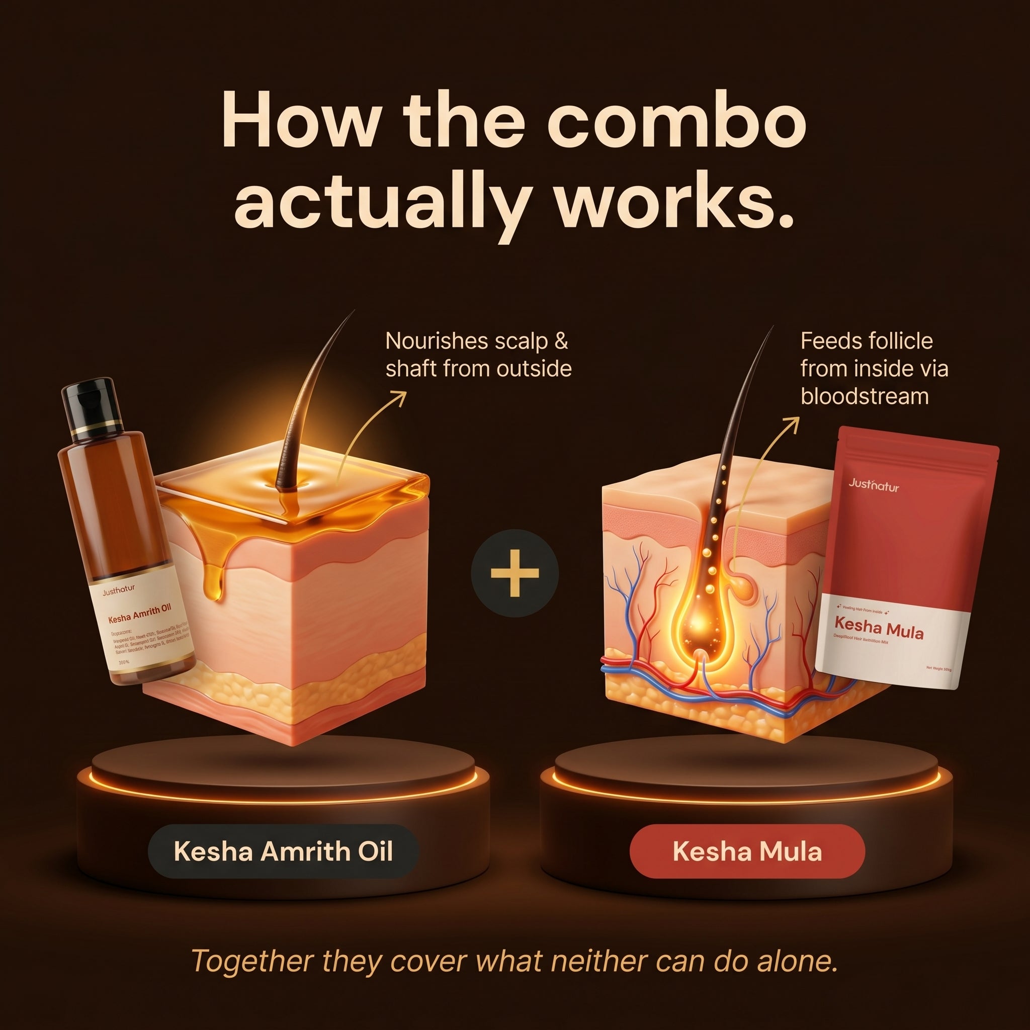 Kesha Combo- India's 1ST Inside Out Hair Care