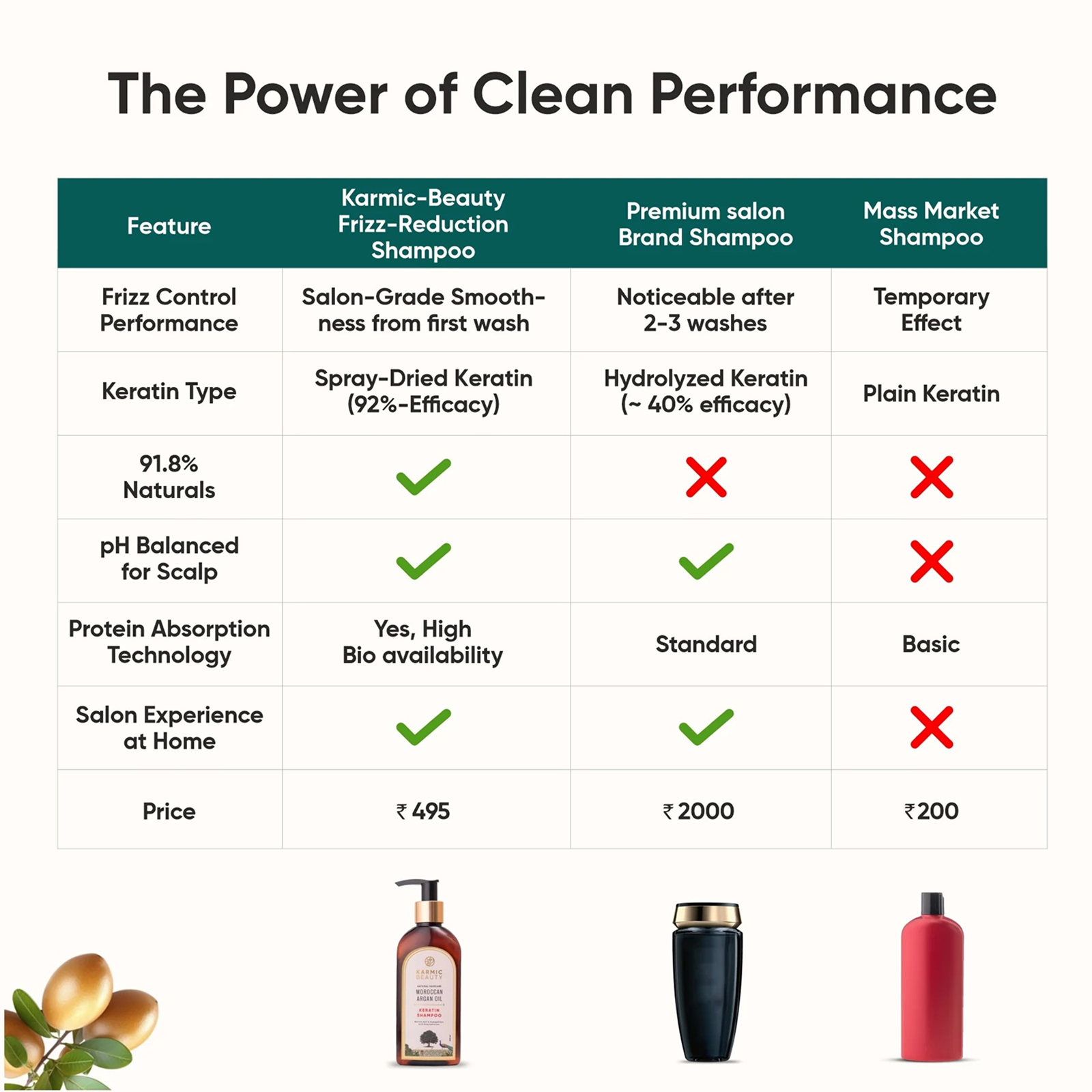 Kesha Mula - DeepRoot Nutrition Blend | 100% Clean & Natural